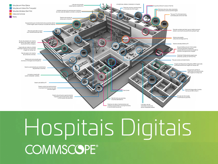 Infraestrutura de Conectividade de um Hospital Digital.